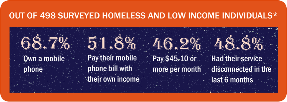 Homeless-Cell-Phone-Stats.png